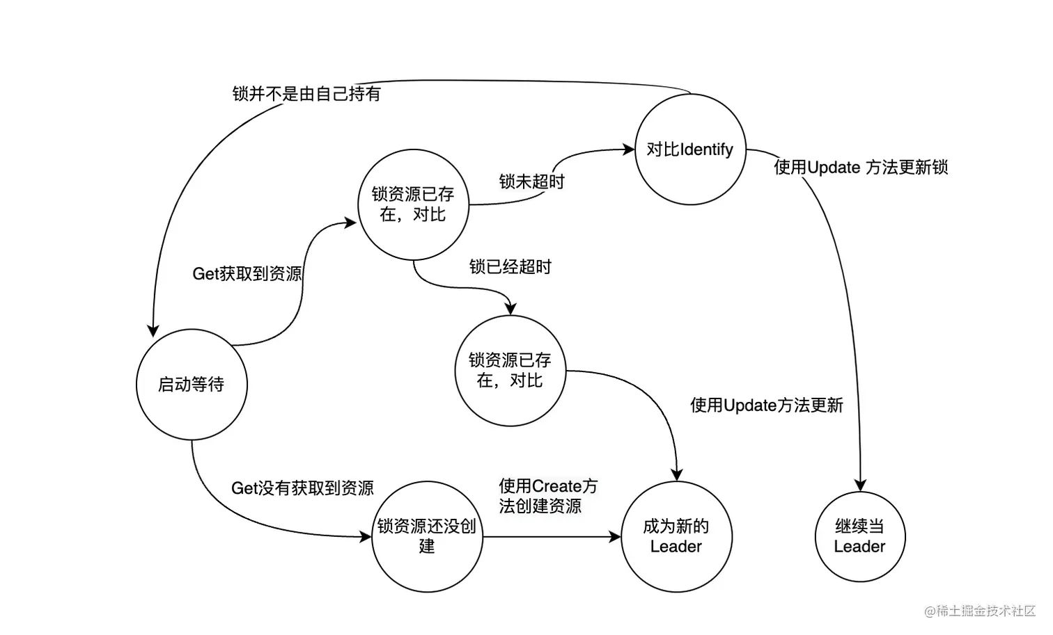 image-20221023175428302