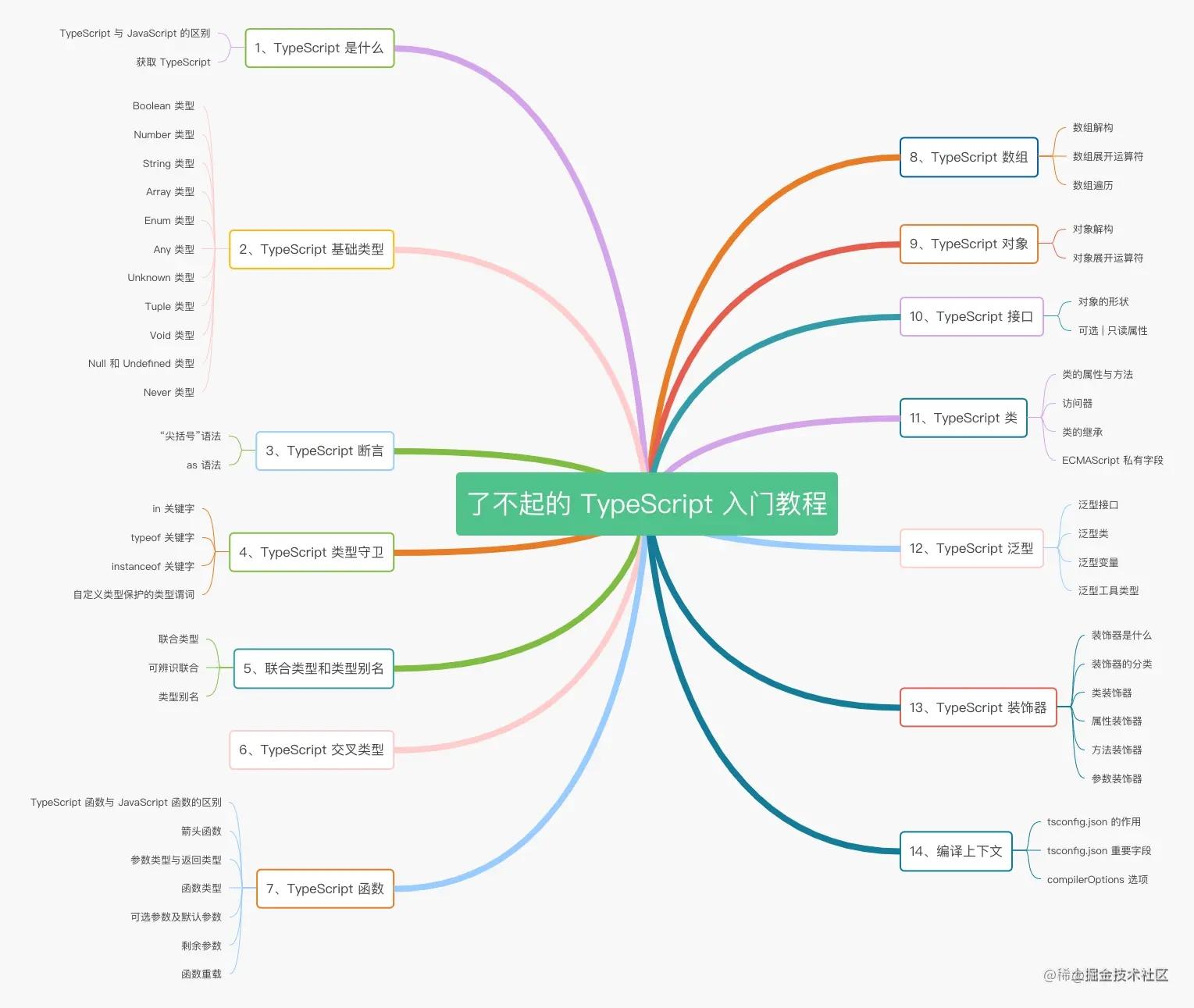 TypeScript