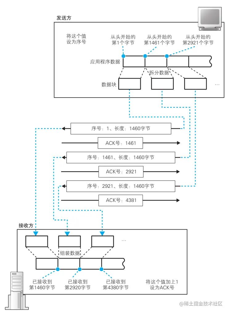 TCP04_序号确认号01_相对