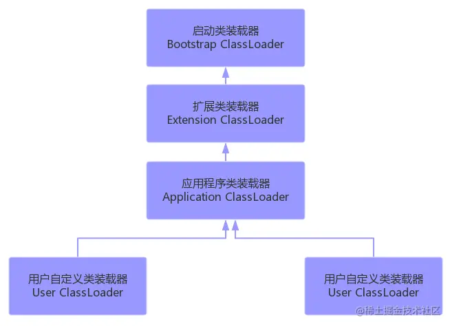 image-20220417173819953