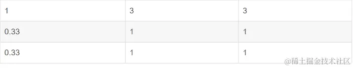 image-20230211225713802