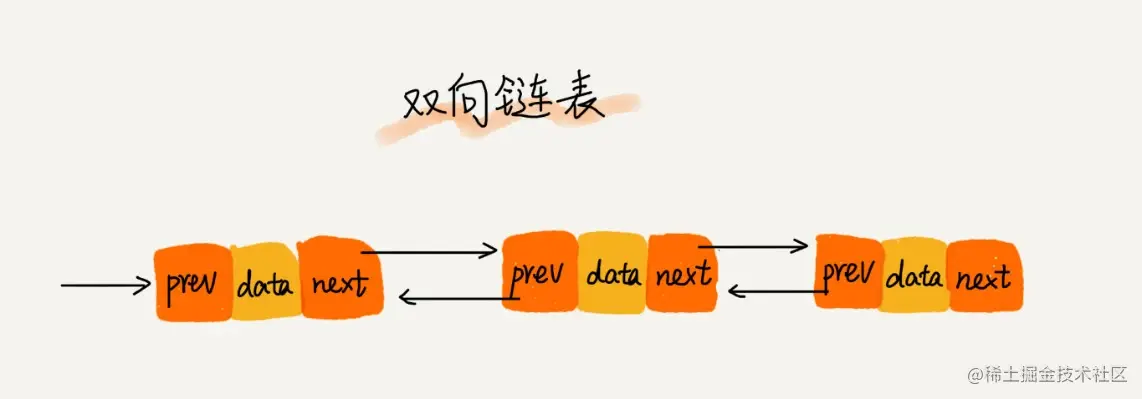 双向链表.webp