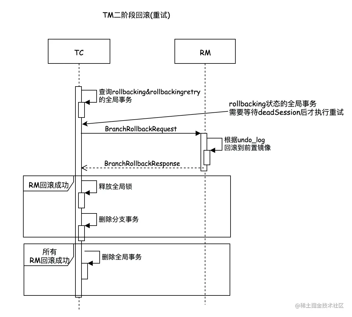 TM二阶段回滚（重试）.png
