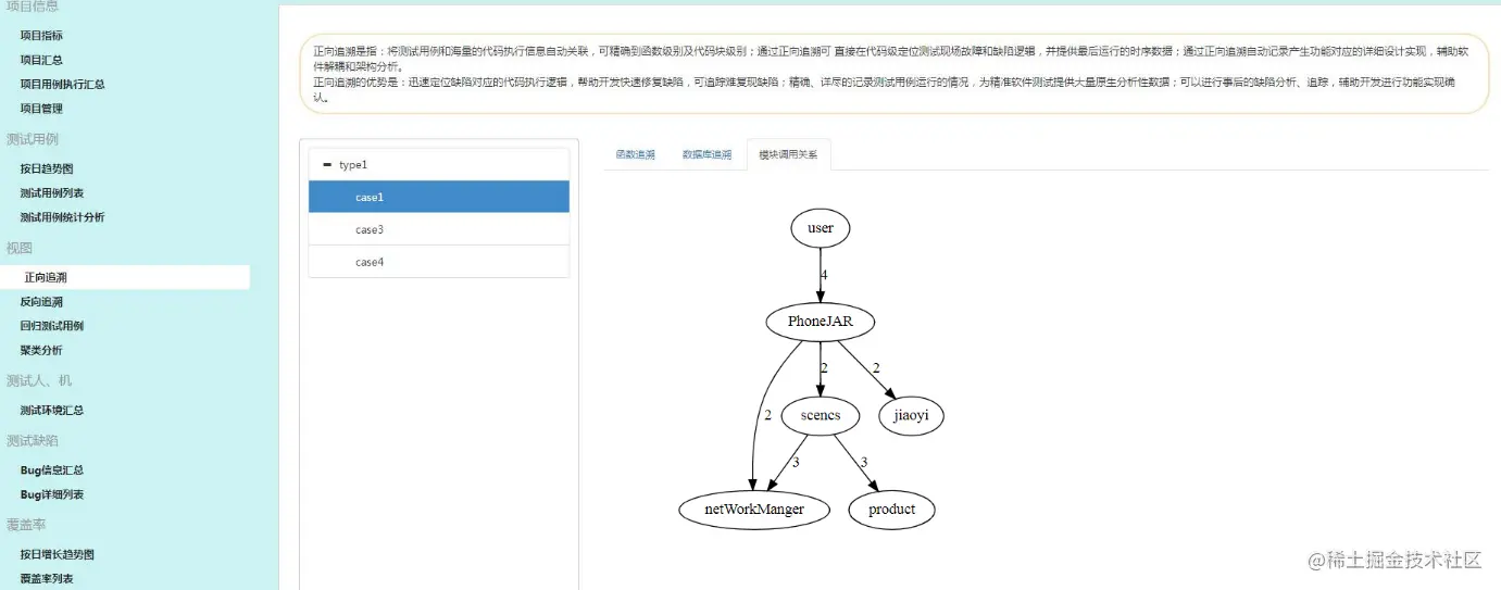 图7.1-2 微服务模块调用关系图