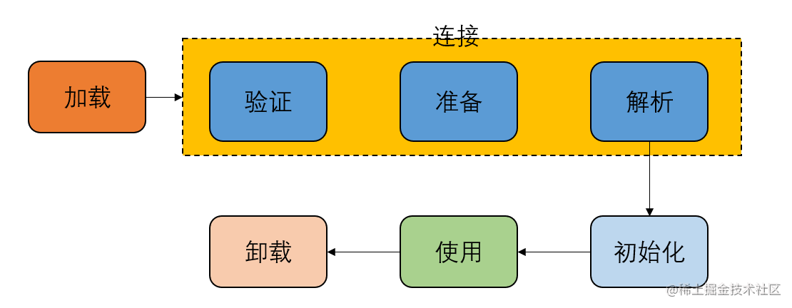 Have an in-depth understanding of class loading mechanisms in the JVM ...