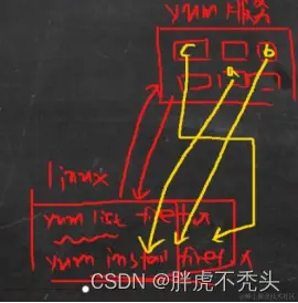 [外链图片转存失败,源站可能有防盗链机制,建议将图片保存下来直接上传(img-LFH3ggq4-1658231560422)(../../../Pictures/Linux/wps231.png)]