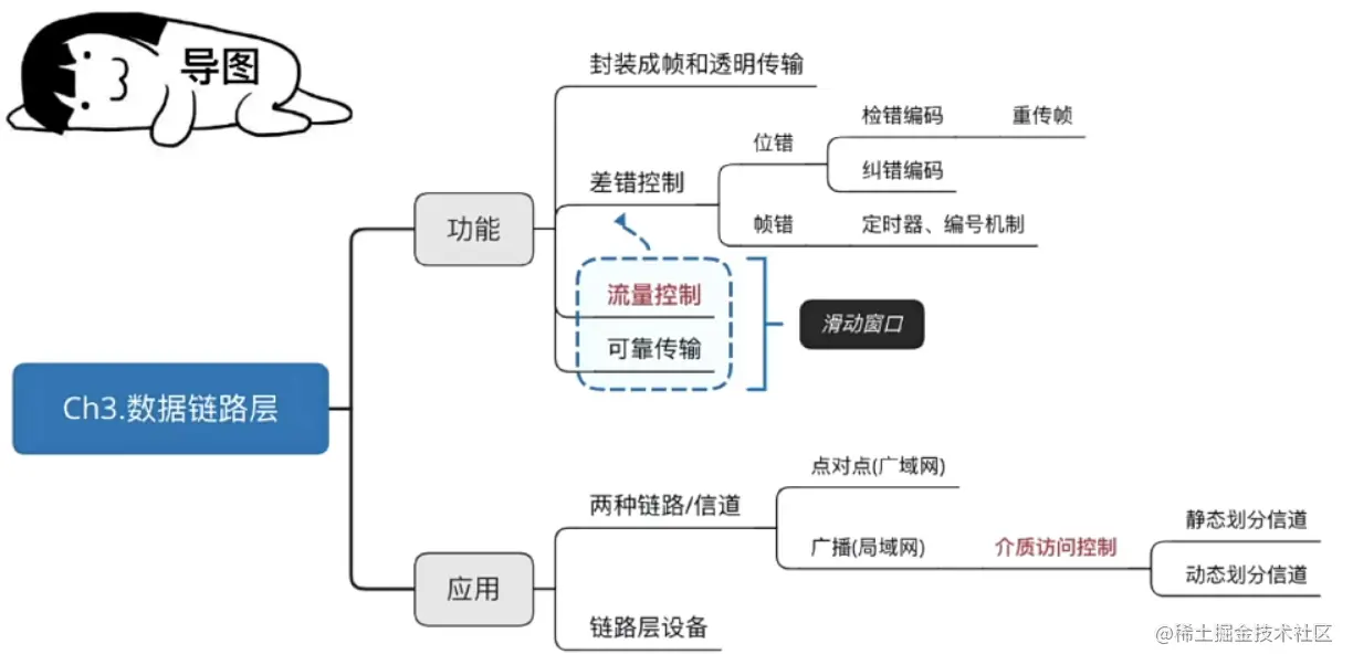 image-20220703181418821