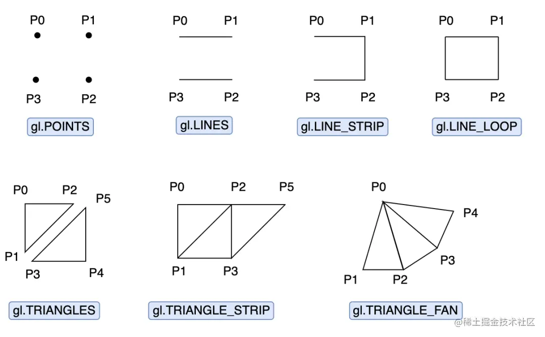 drawtype