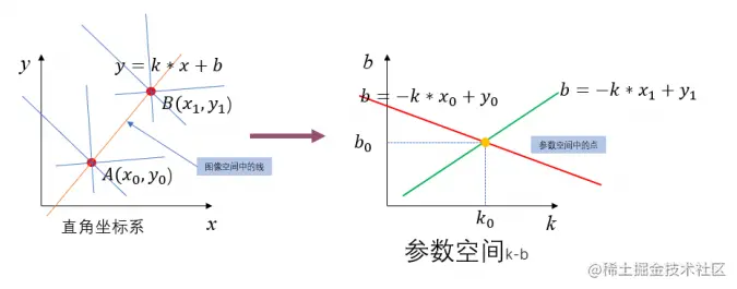 image-20220321104348963