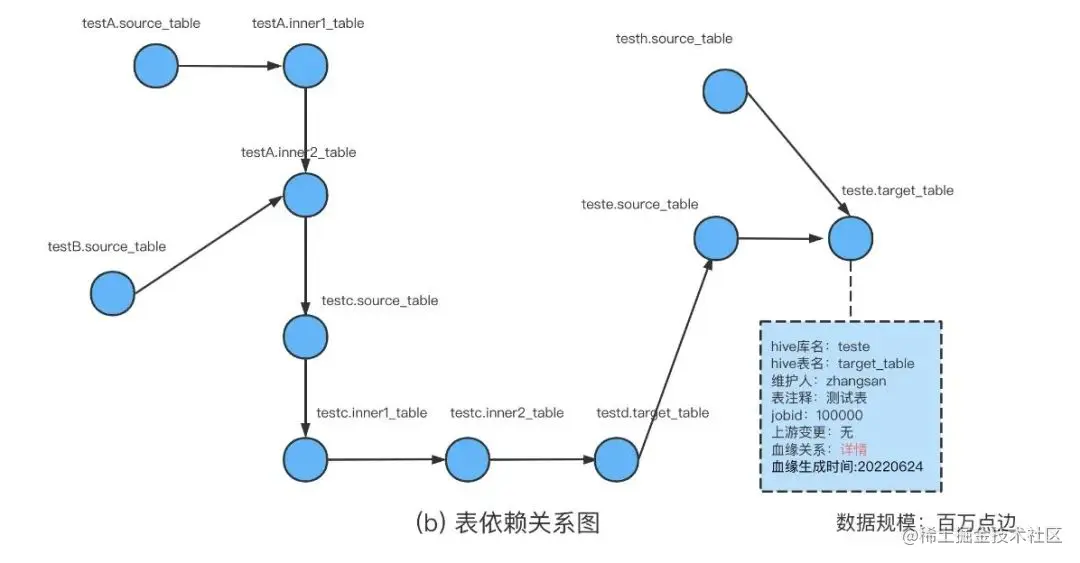 干货 | 百亿节点，毫秒级延迟，携程金融基于 NebulaGraph 的大规模图应用实践
