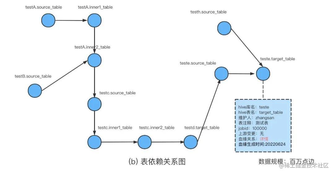 干货 | 百亿节点，毫秒级延迟，携程金融基于 NebulaGraph的大规模图应用实践