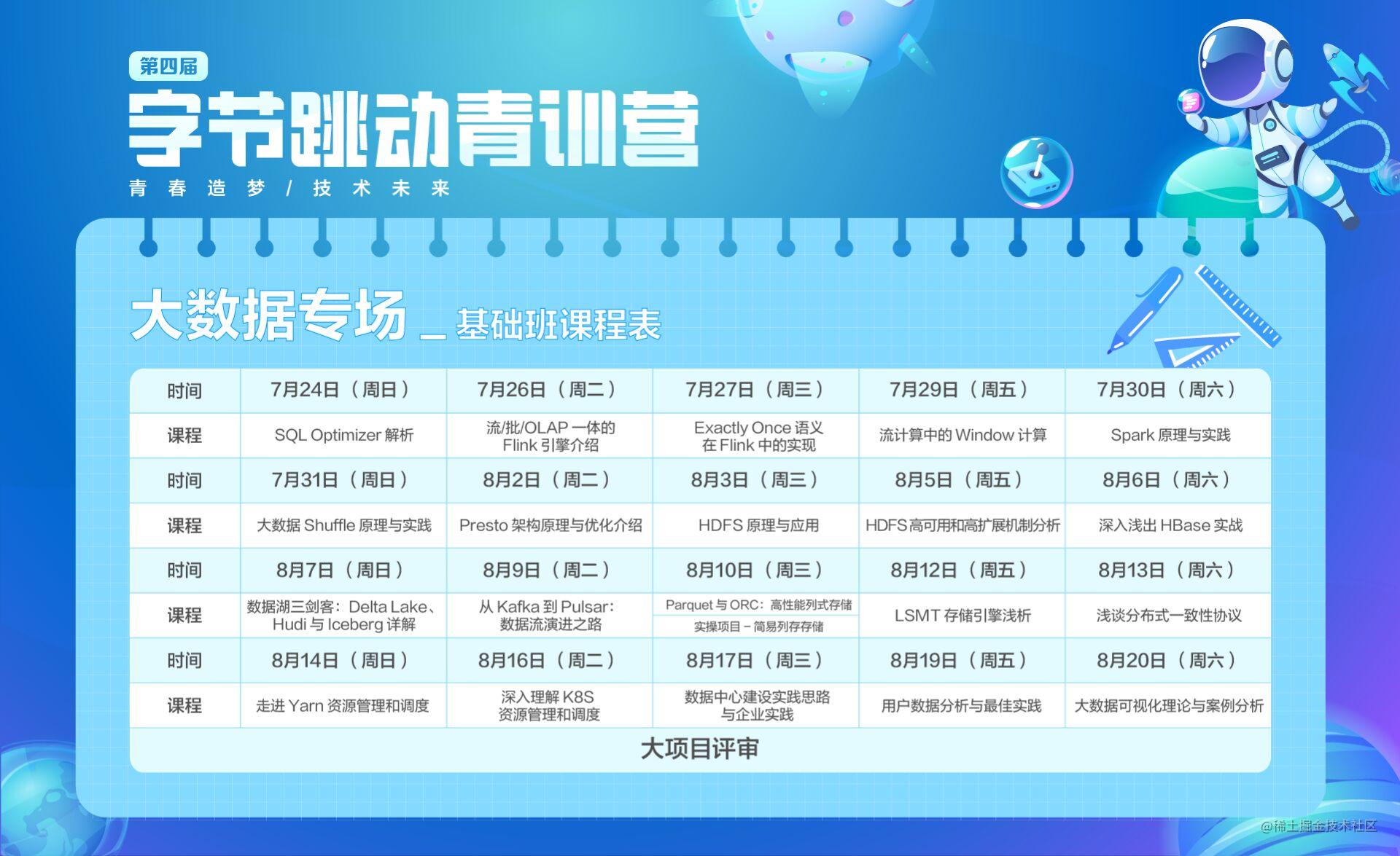 字节第四届青训营大数据学习笔记