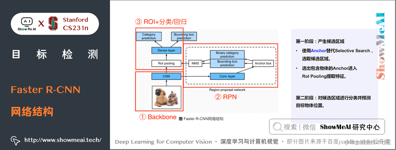 Faster R-CNN; Faster R-CNN 网络结构