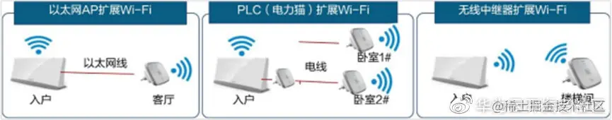 三种Wi-Fi扩展的方式