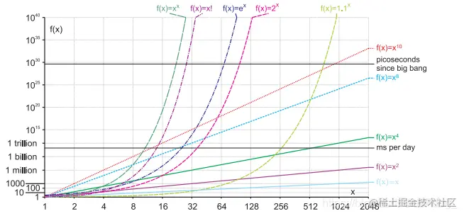 图片来自360百科