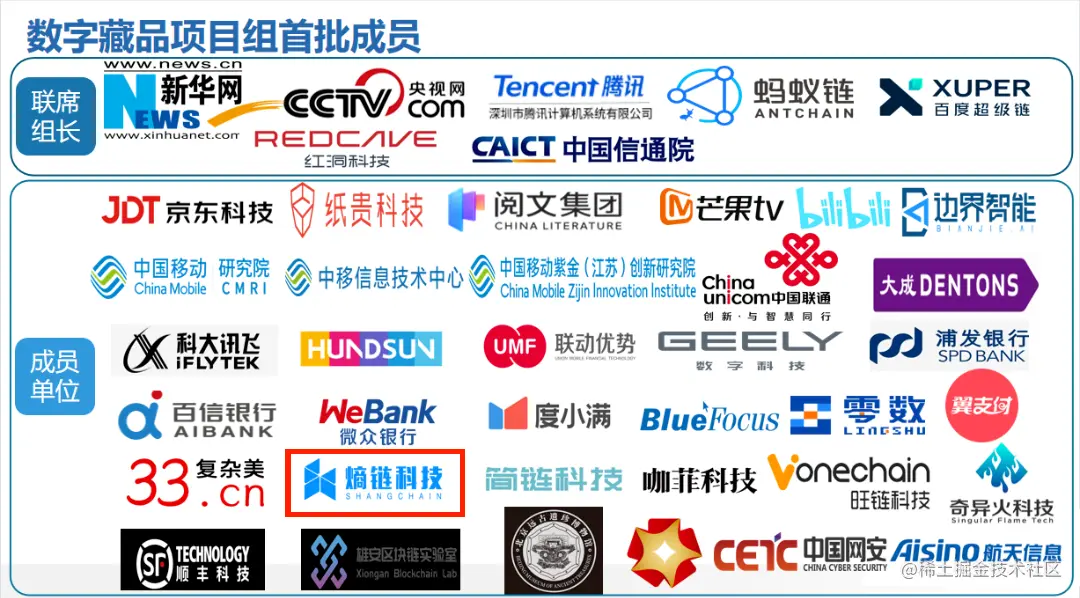 祝贺“海峡链”成为TBI首批“可信区块链数字藏品项目”成员单位