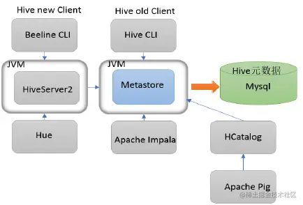 image-20220105174233287