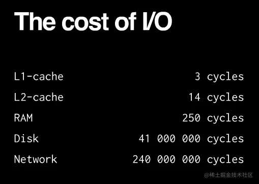 【翻译】理解Node.js事件轮询