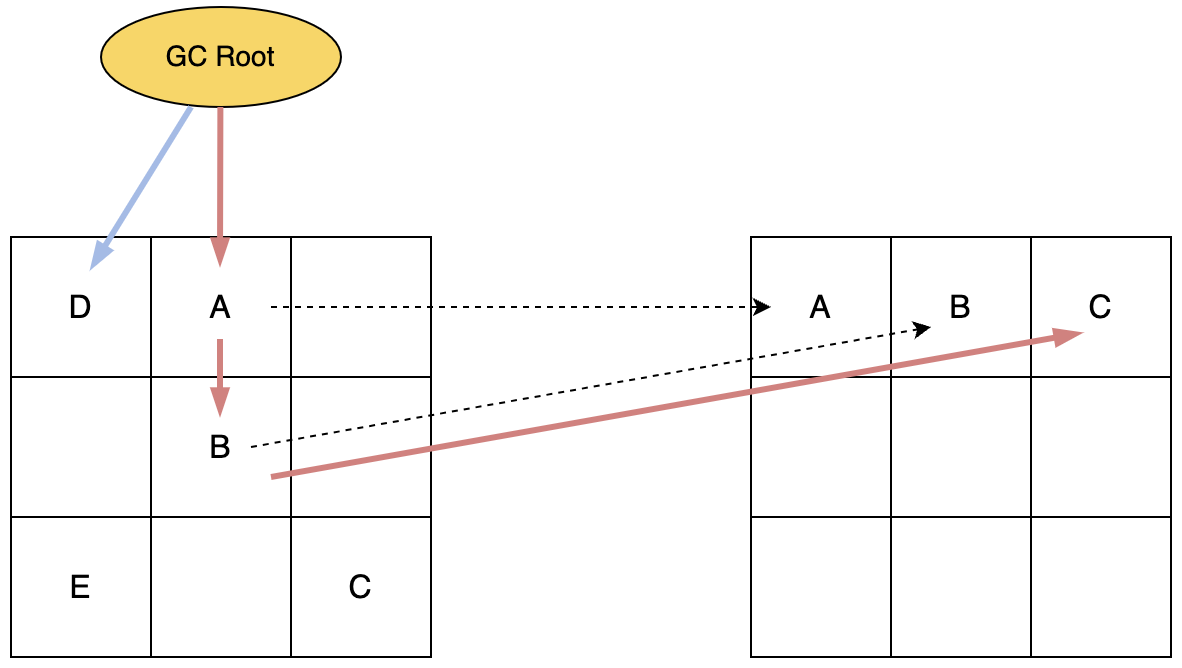 从原理聊JVM（三）：详解现代垃圾回收器Shenandoah和ZGC