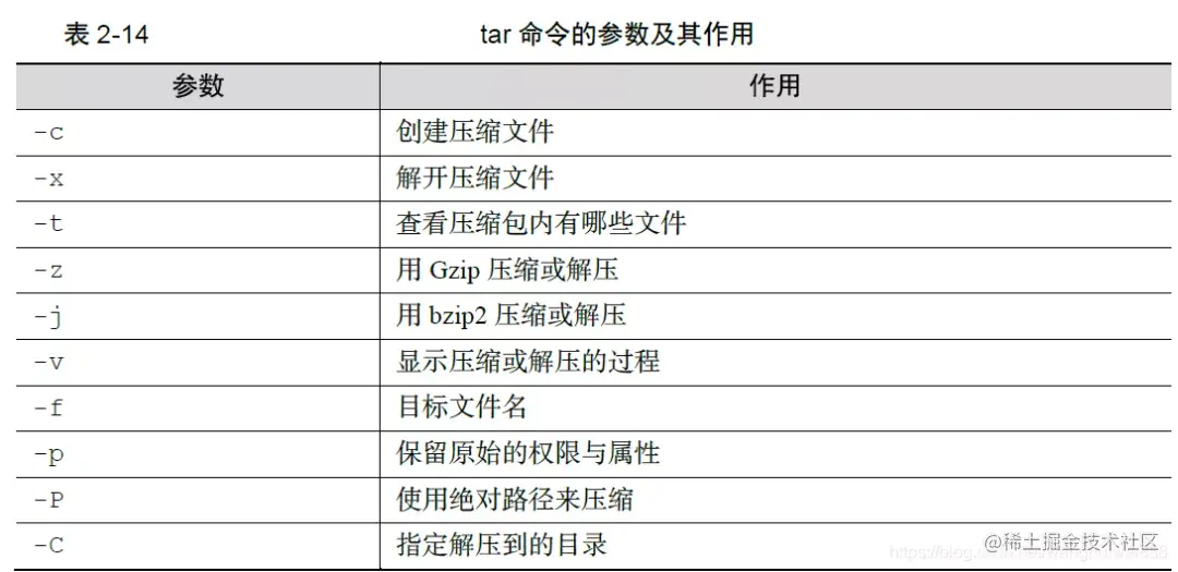 史上最详细的linux常用命令学习总结，全网首次公开，赶紧收藏