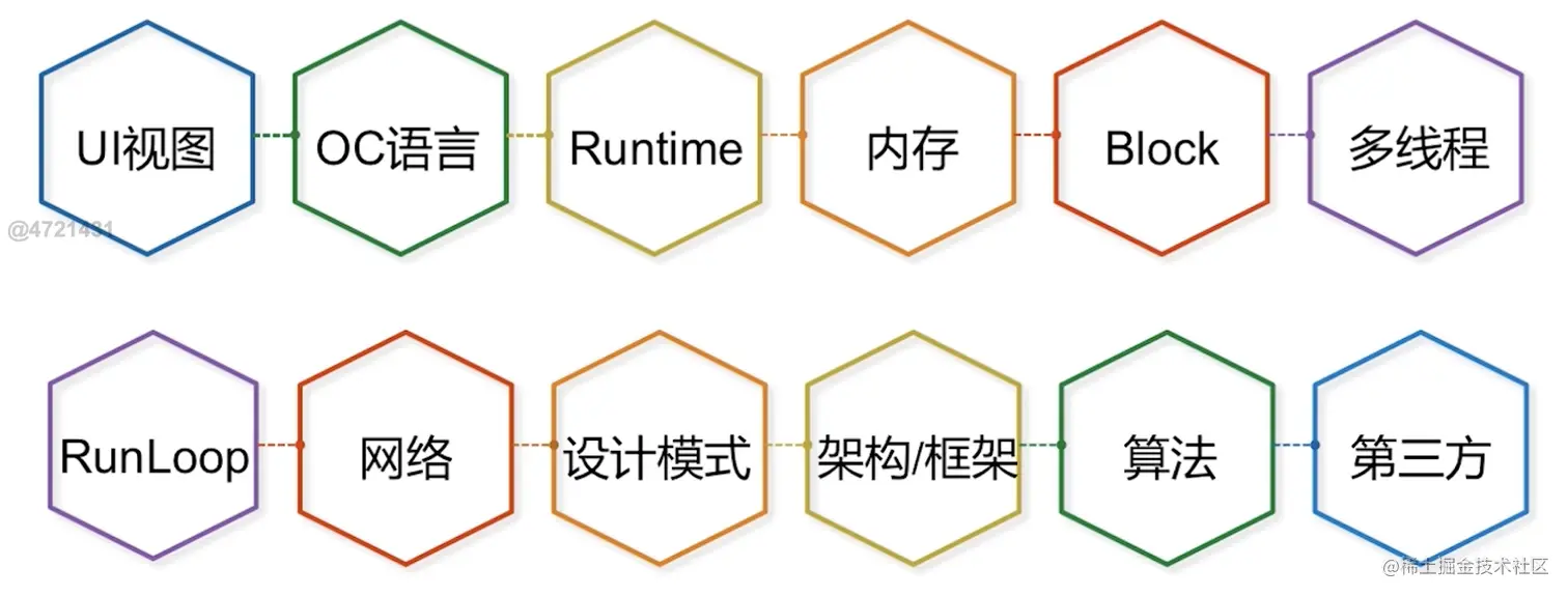 截屏2022-11-05 14.57.58.png