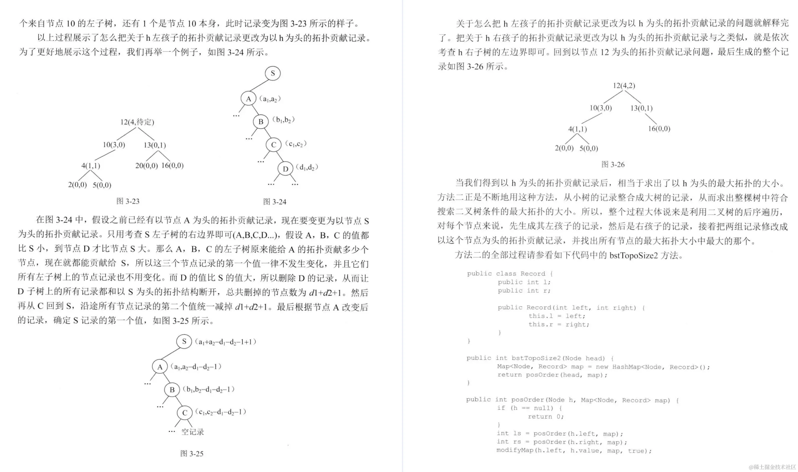 LeetCode官网获120Kstar！算法之神首发的程序员算法面试大神笔记