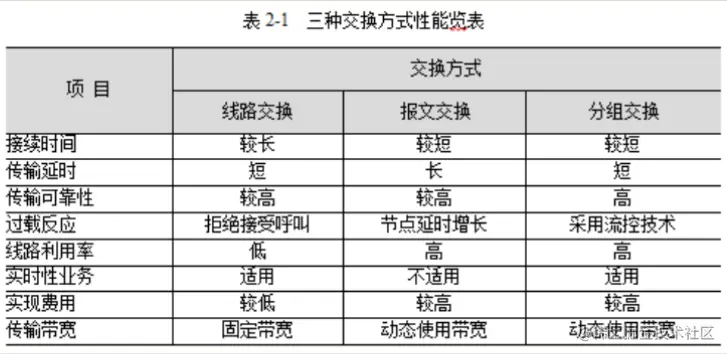 image-20220921200452118