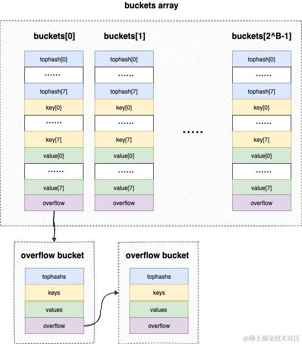 go-struct-第 4 页.png