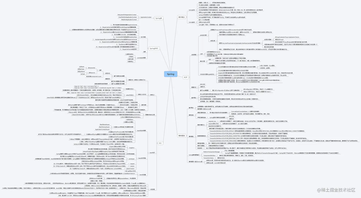 32天高效突击：框架+性能优化+微服务+分布式，笔记面试全有