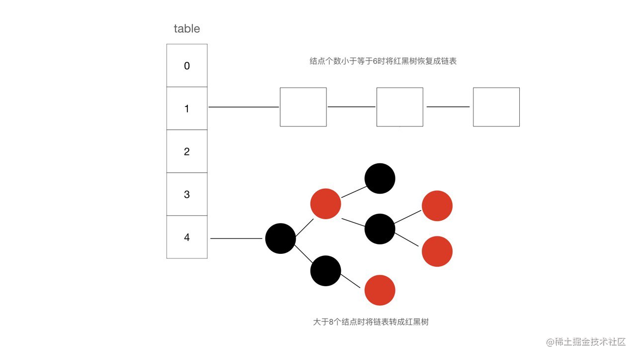 Probably the best source analysis of HashMap for beginners - Moment For ...