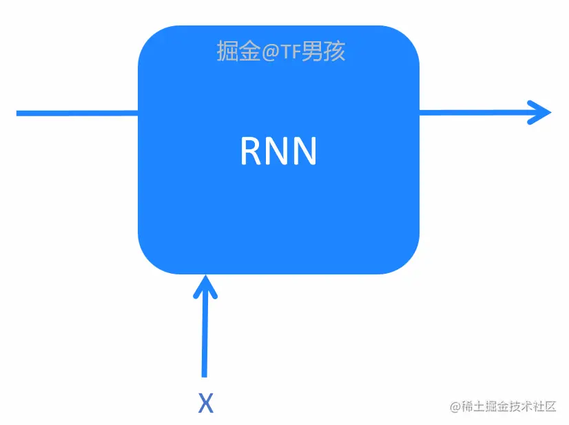 rnn_n1.gif