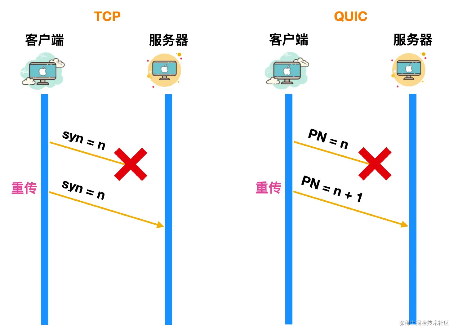 image-20220318092115994