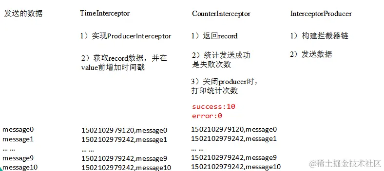 和同事交流不会kafka怎么行，API奉上，不是大神也能编