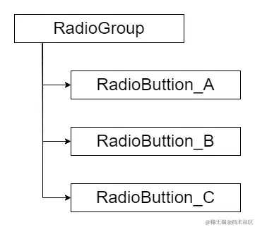 RadioGroup层级结构.png