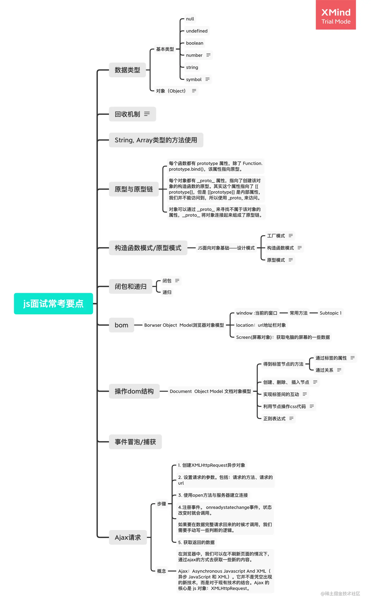 js面试常考要点.png