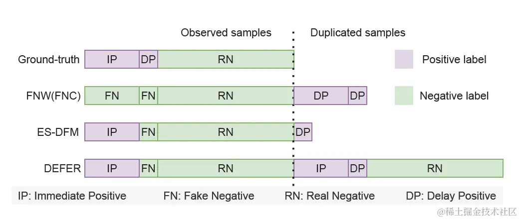 图42 重要性采样的几种方案