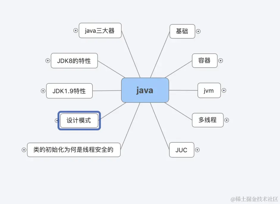 九大核心专题，630页内容，熬夜23天吃透，我收割了3个大厂offer