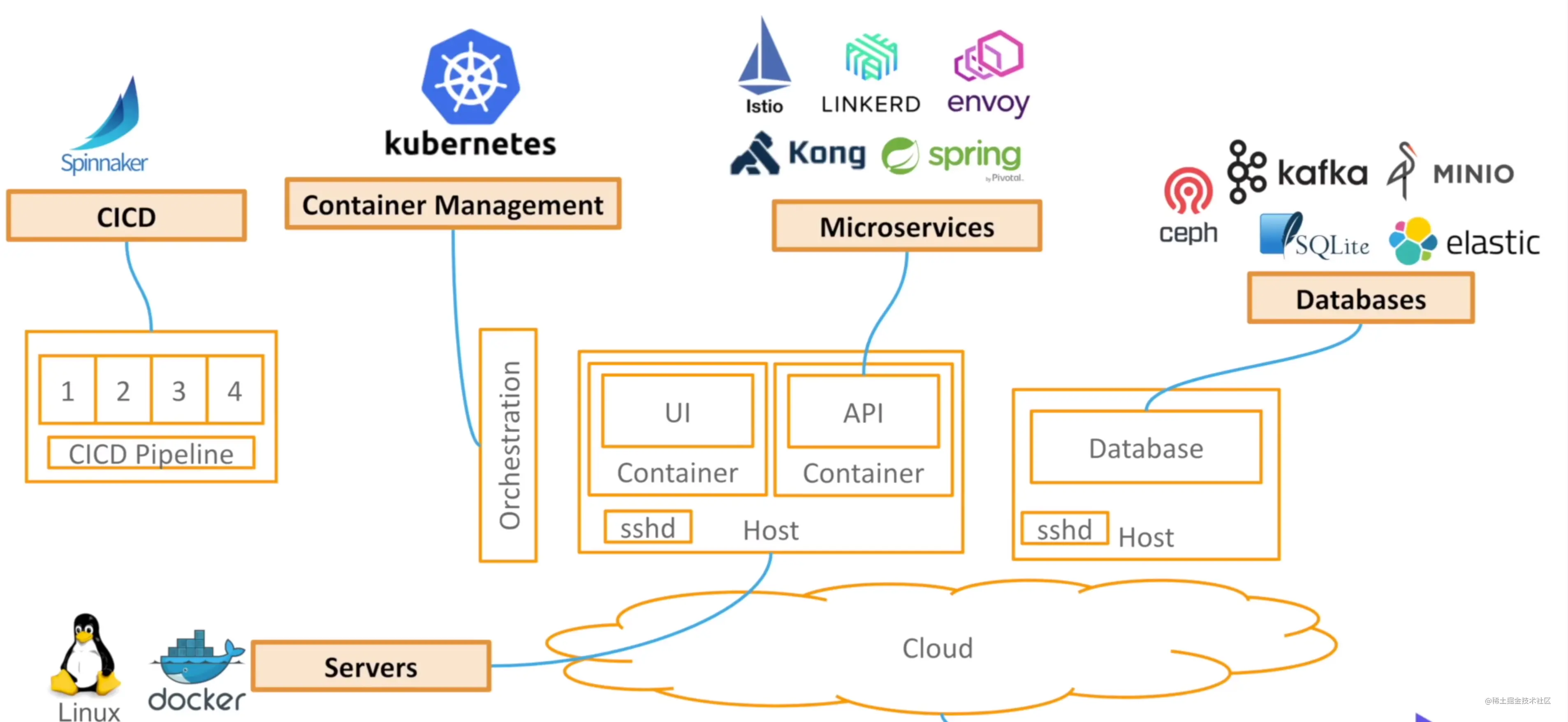 OpenPolicyAgent(OPA)入门实践OP