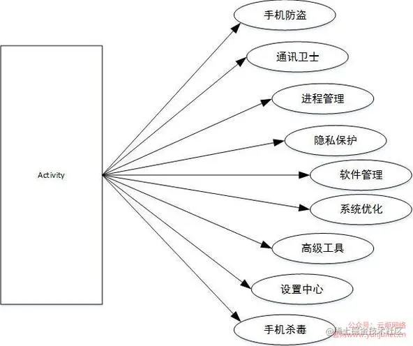 [开题报告+论文+源码]基于Android平台的手机安全助手的设计与实现[包运行成功]