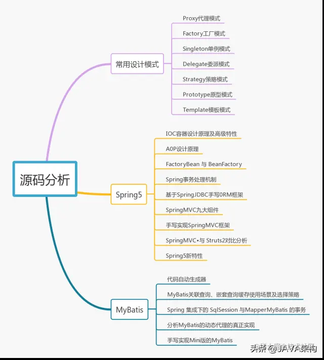 工作三年，月薪38K，只因他掌握了这七大技能树