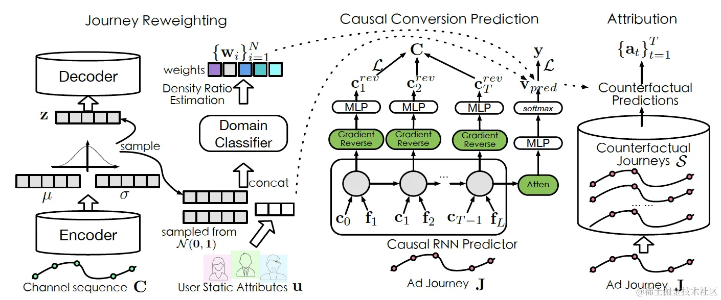 图13 CausalMTA整体解决方案