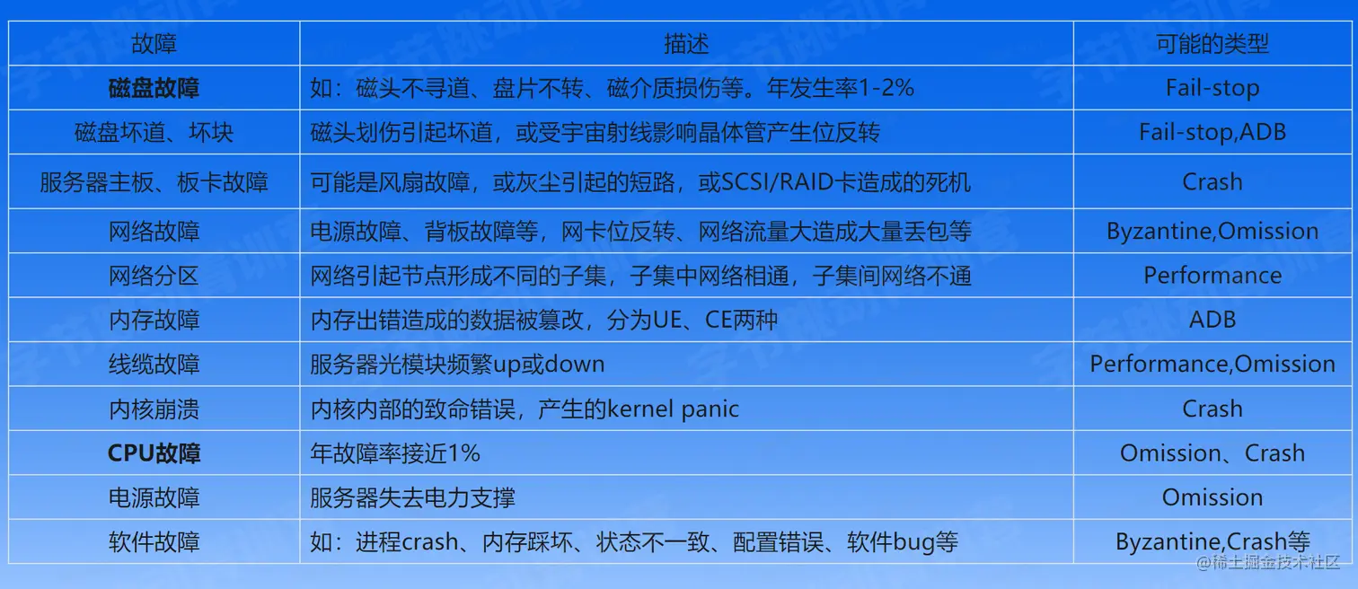 image-20230206155535041