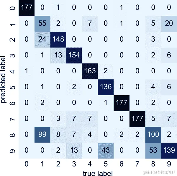 output 43 0