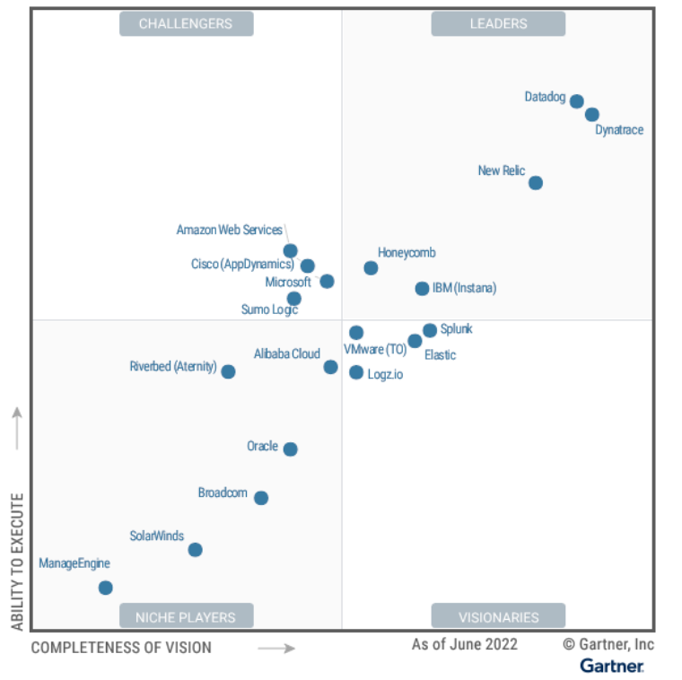 The only one in China Alibaba Cloud was selected into