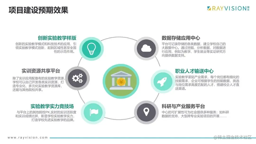 项目建设预期效果