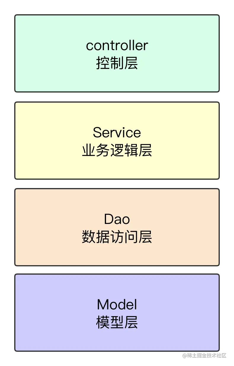 领域驱动模型(DDD)设计讲解