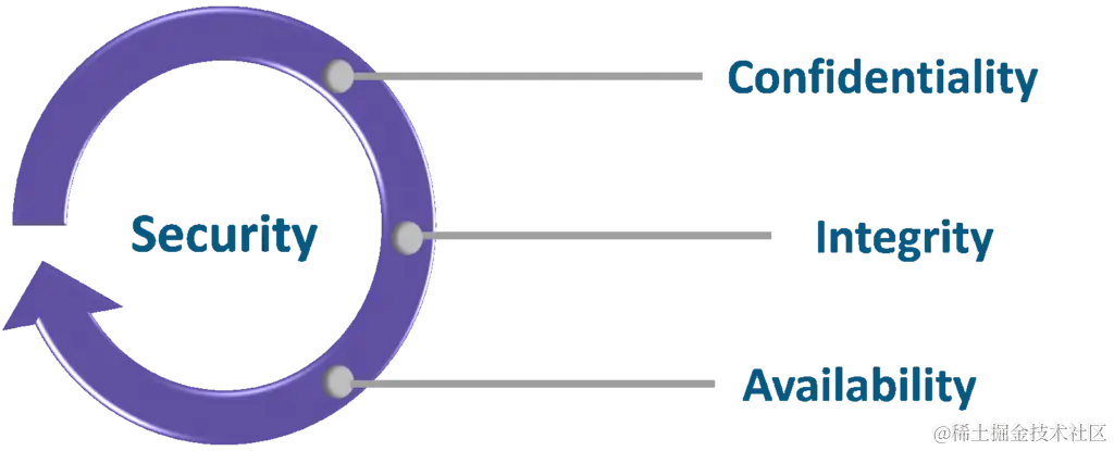 请在此添加图片描述