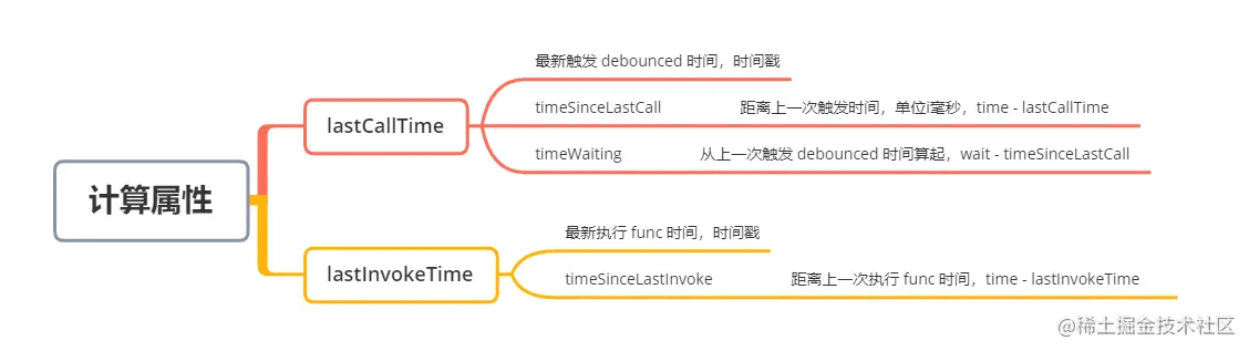 计算属性.png