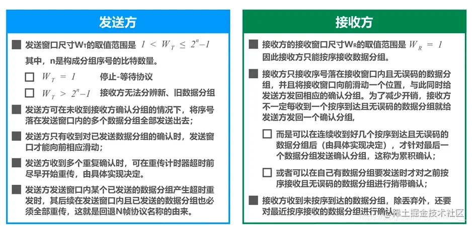 总结