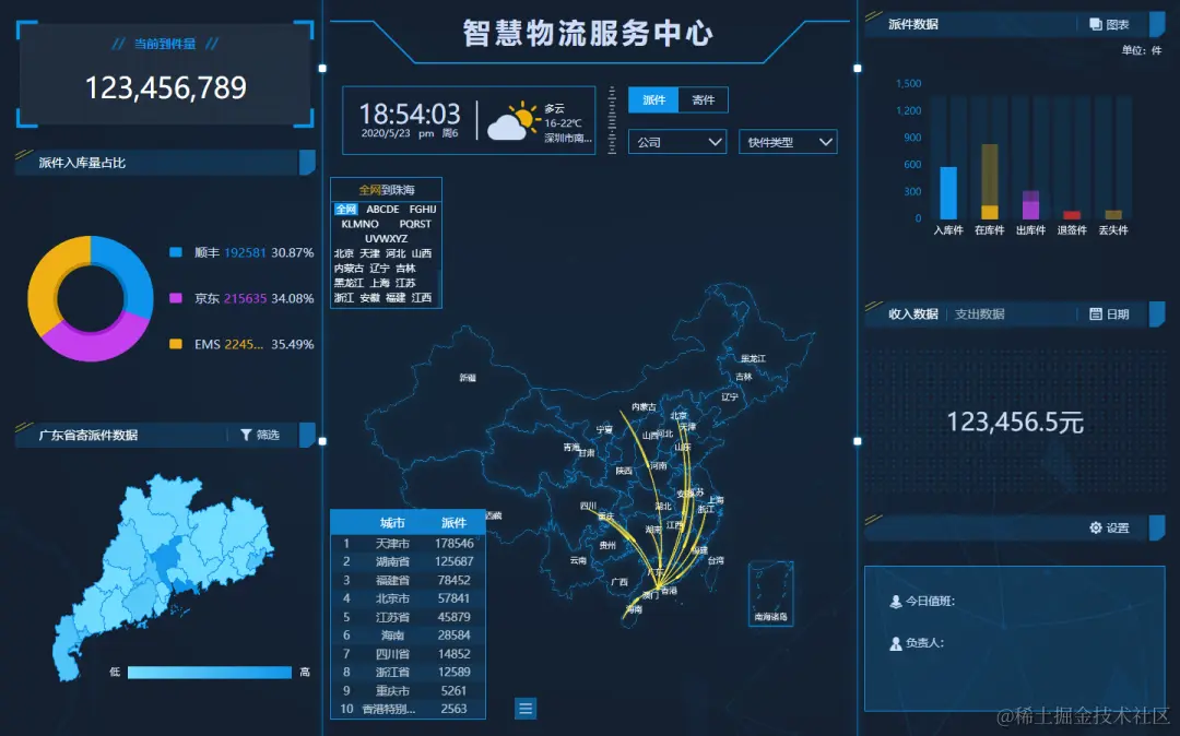 花了一个月精心准备30张可视化大屏模板，可直接套用，拿走不谢